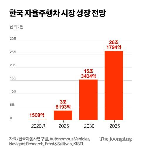 중앙일보