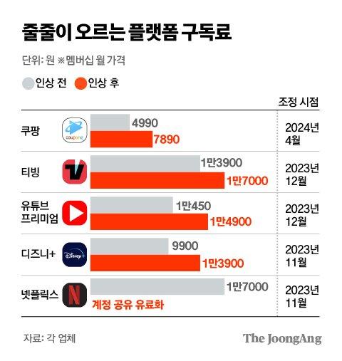 중앙일보