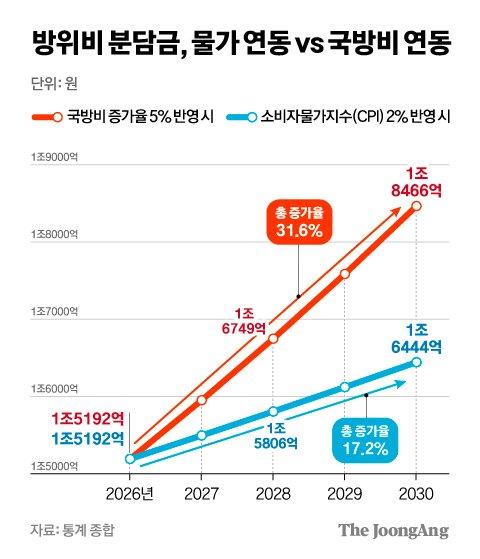 중앙일보