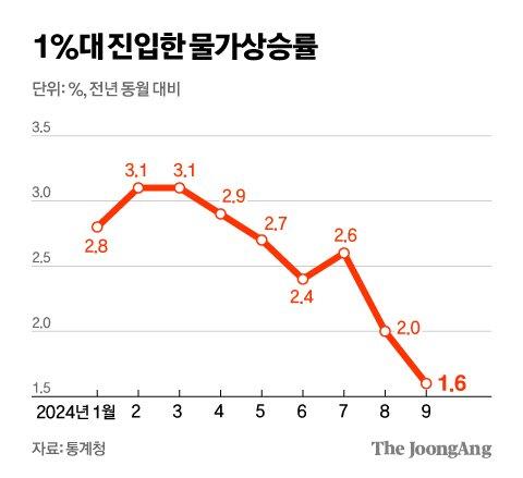 중앙일보