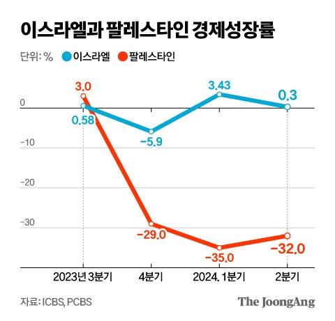 중앙일보