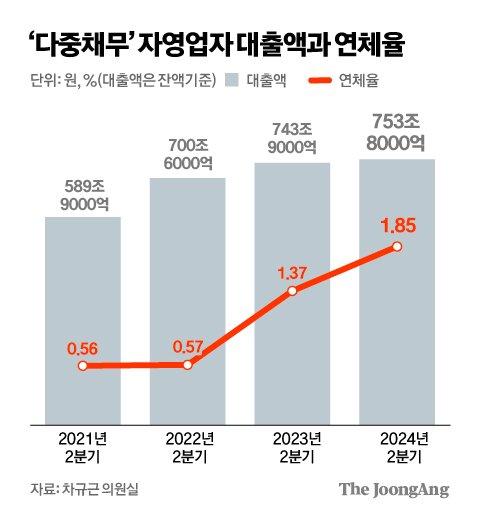 중앙일보