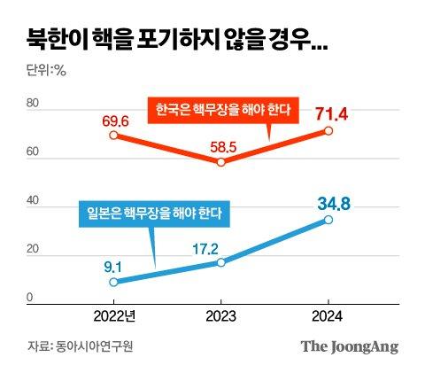 중앙일보