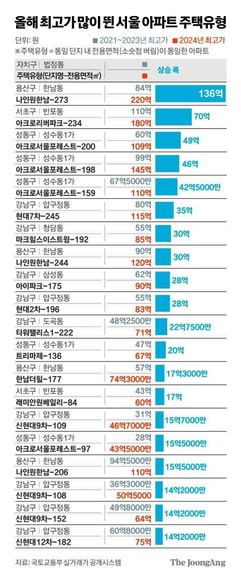 중앙일보