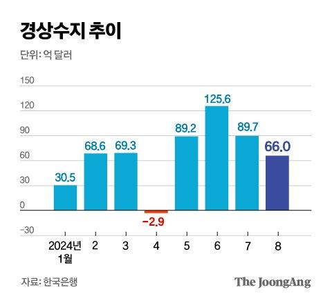 중앙일보