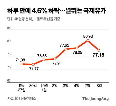 중앙일보