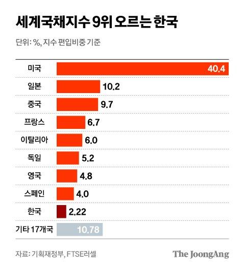 중앙일보