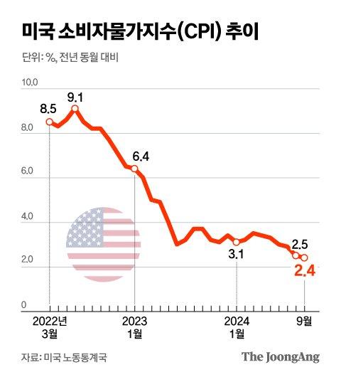 중앙일보