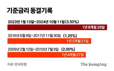 중앙일보