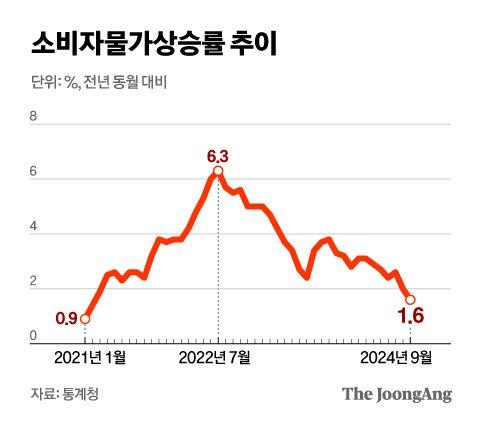 중앙일보