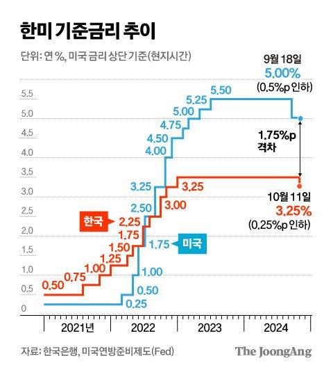 중앙일보