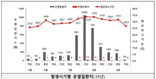 중앙일보