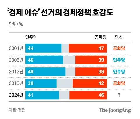 중앙일보