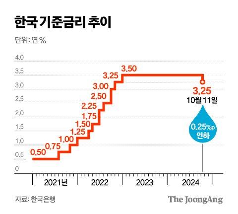 중앙일보