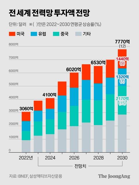 중앙일보