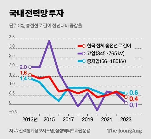 중앙일보