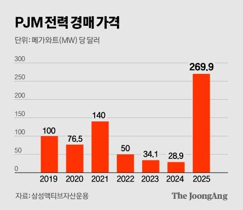 중앙일보