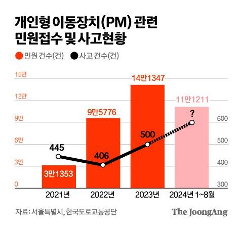 중앙일보