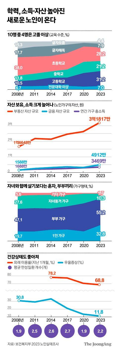 중앙일보