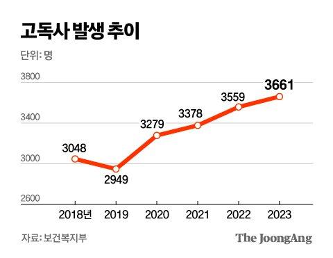 중앙일보