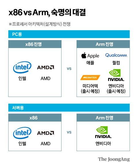 중앙일보