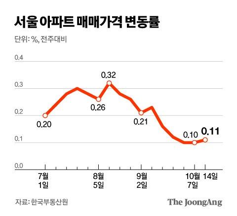 중앙일보