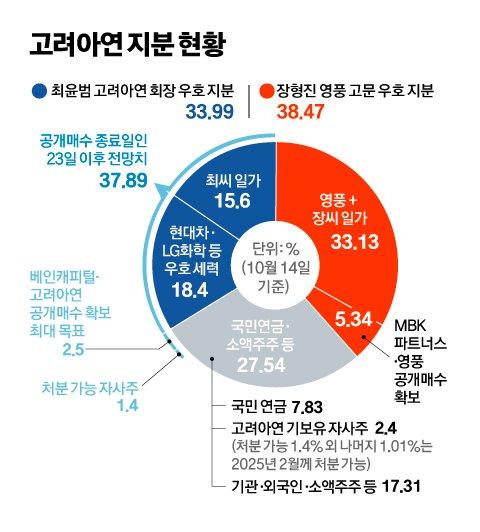 중앙일보