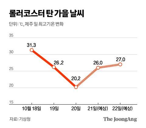 중앙일보