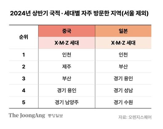 중앙일보