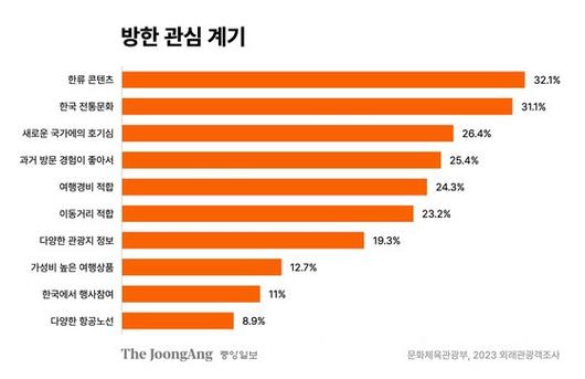 중앙일보