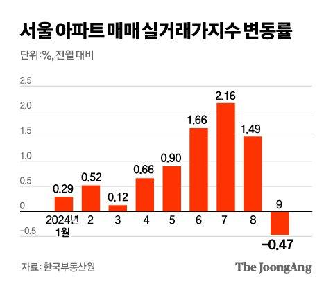 중앙일보