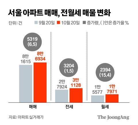 중앙일보