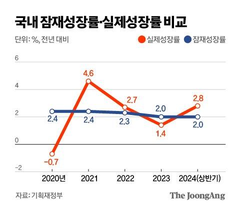 중앙일보