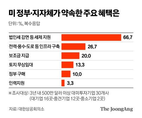 중앙일보