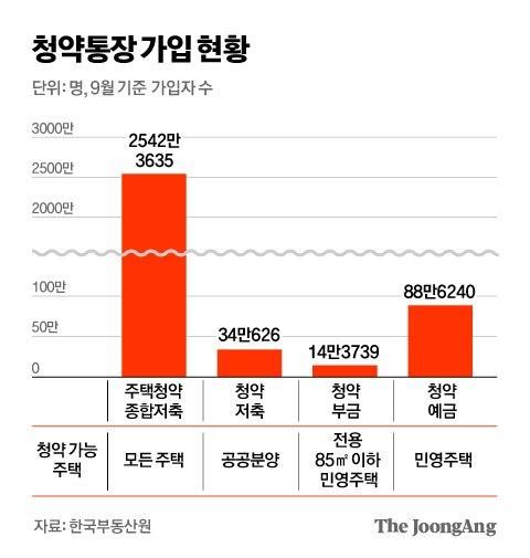 중앙일보