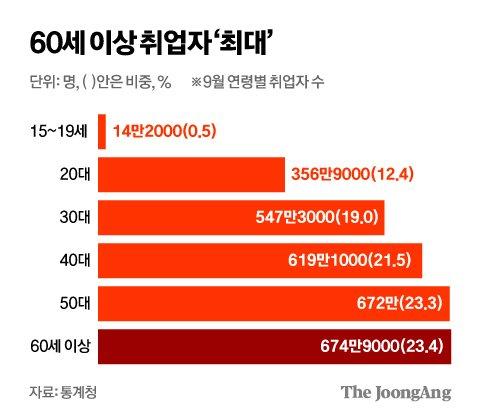 중앙일보