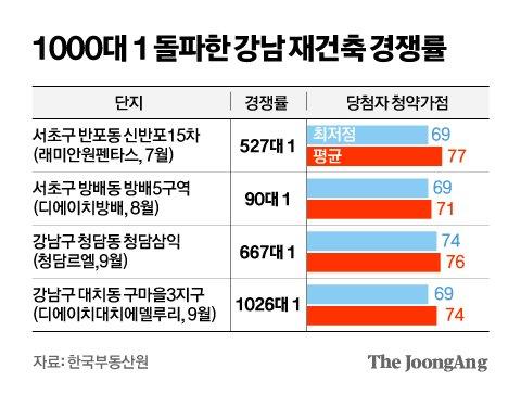 중앙일보