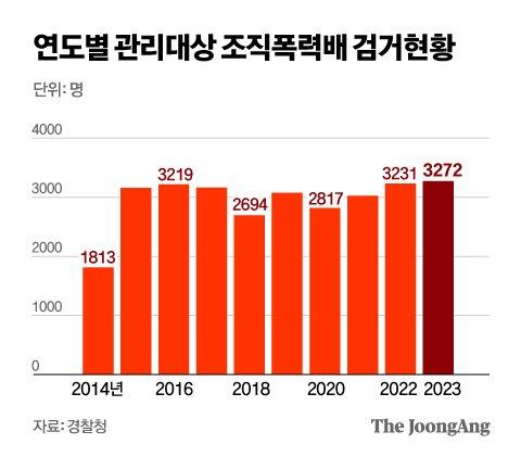 중앙일보