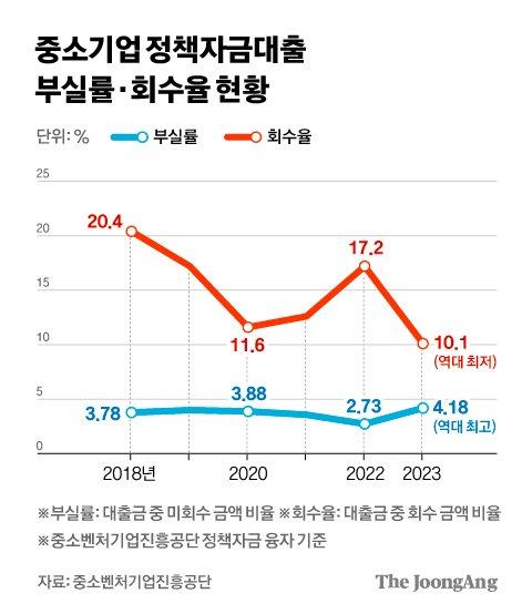 중앙일보