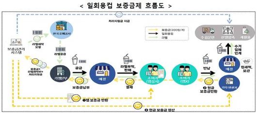 중앙일보