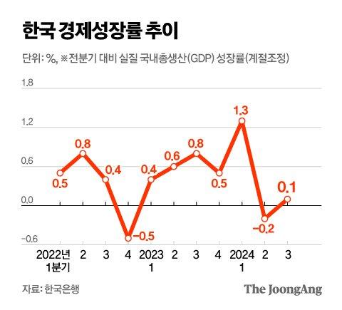 중앙일보