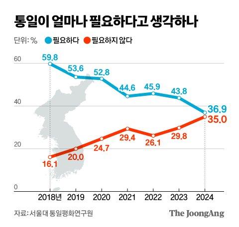 중앙일보