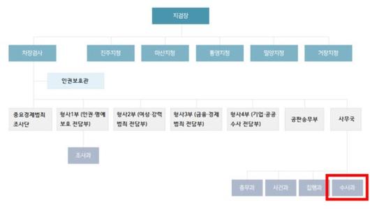 중앙일보