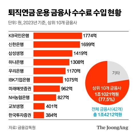 중앙일보