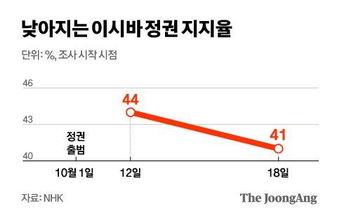 중앙일보