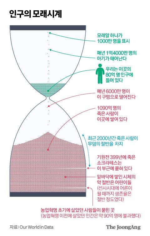 중앙일보