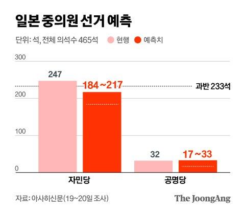 중앙일보