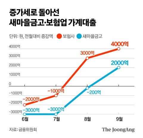 중앙일보