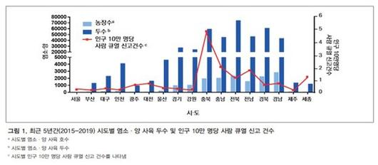 중앙일보