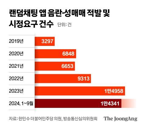 중앙일보